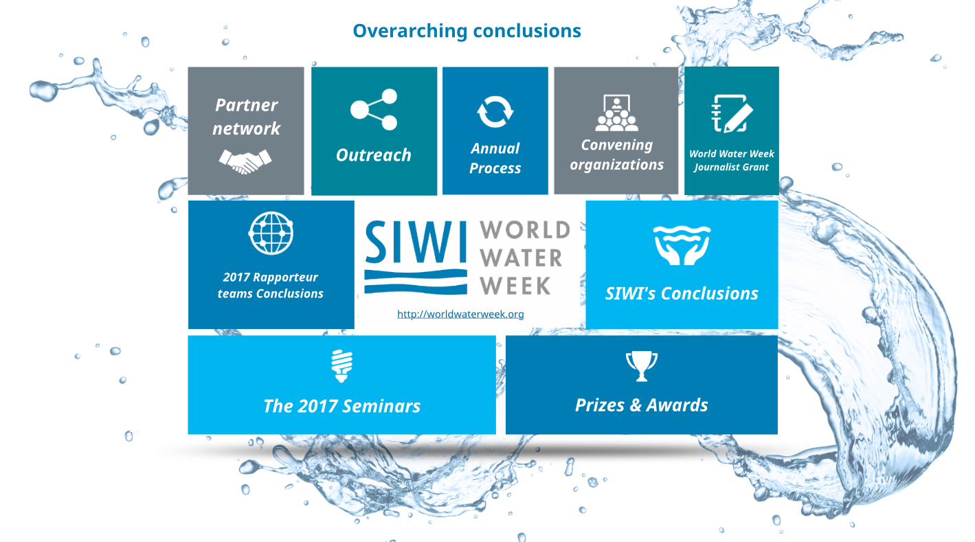 Ворлд ватер погода. «World Water Development. ISW International Water. Energy week и Water week Сингапур. International Water что означает.