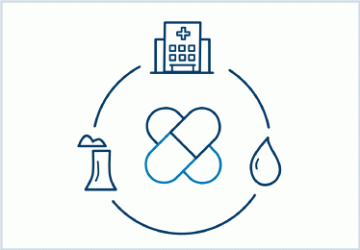Blue icons: Antibiotic pills at the heart of a circle connecting a manufacturing structure, health f