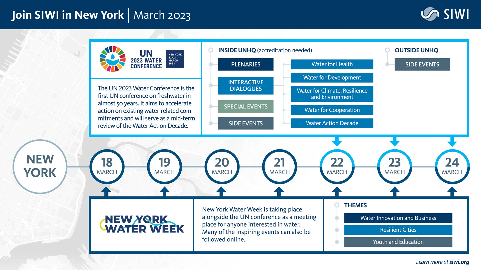 Diagram: Join SIWI to New York | March 2023 UN 2023 Water Conference - 22-24 March: The UN 2023 Water Conference is the first UN Conference on freshwater in almost 50 years. It aims to accelerate action on existing water-related commitments and will serve a mid-term review of the Water Action Decade. New York Water Week - 18 - 24 March: ew York Water Week is taking place alongside the UN conference as a meeting place for anyone interested in water. Many of the inspiring events can also be followed online.