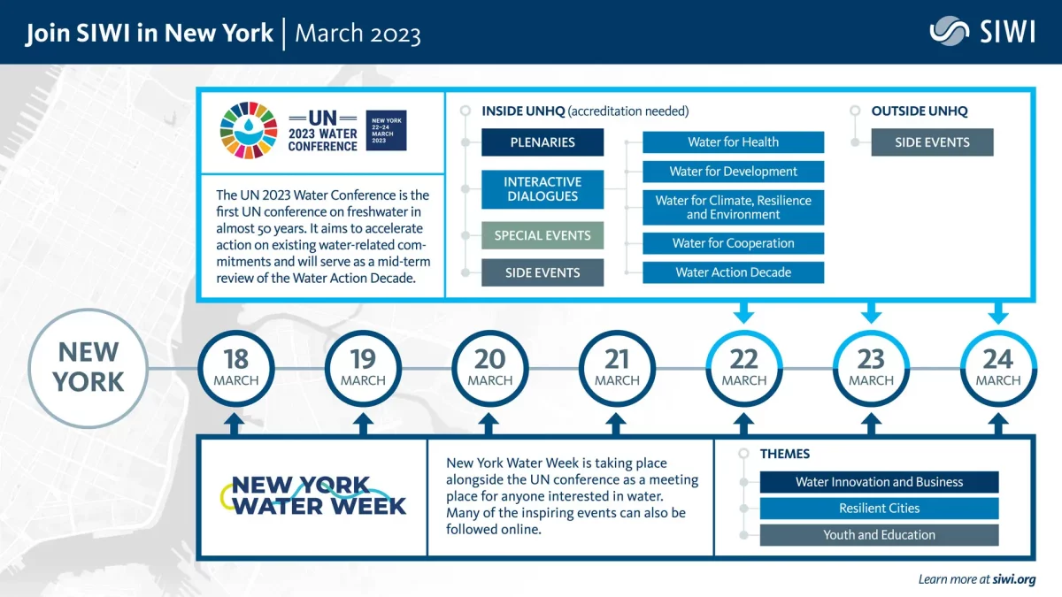 Diagram: Join SIWI to New York | March 2023 UN 2023 Water Conference - 22-24 March: The UN 2023 Wate