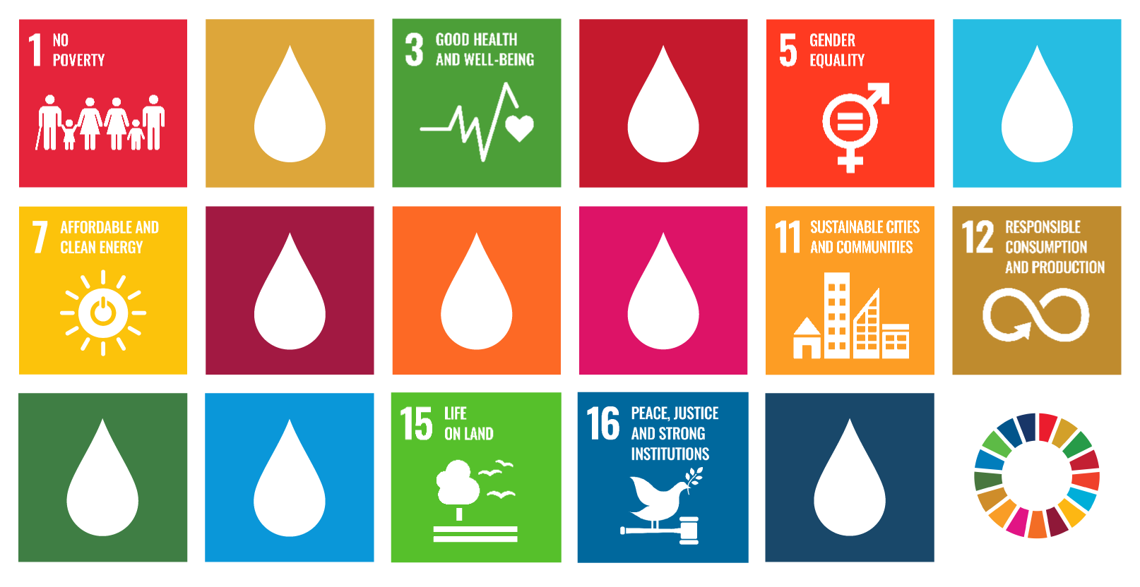 The Role of sound groundwater resources management and governance to achieve water security