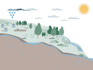 groundwater illustration